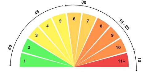 What UV Can You Tan In